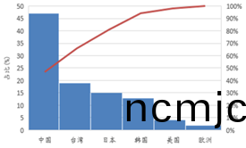 受供給側改革調整 LED産業前途光明